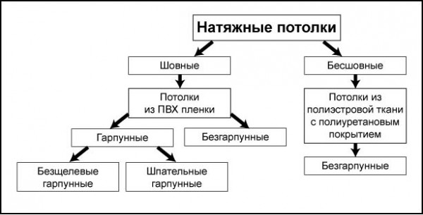 vidy-natyazhnogo-potolka-600x305