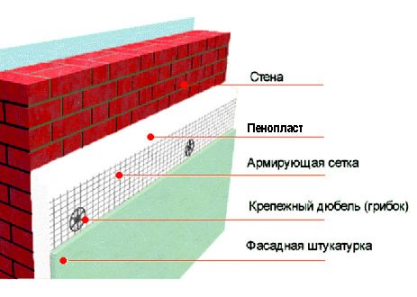 Утепление стен снаружи пенопластом фото