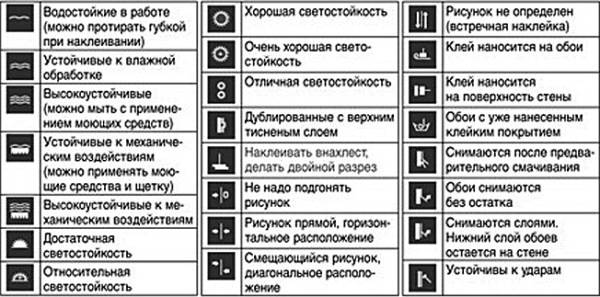 Правила покупки влагостойких обоев