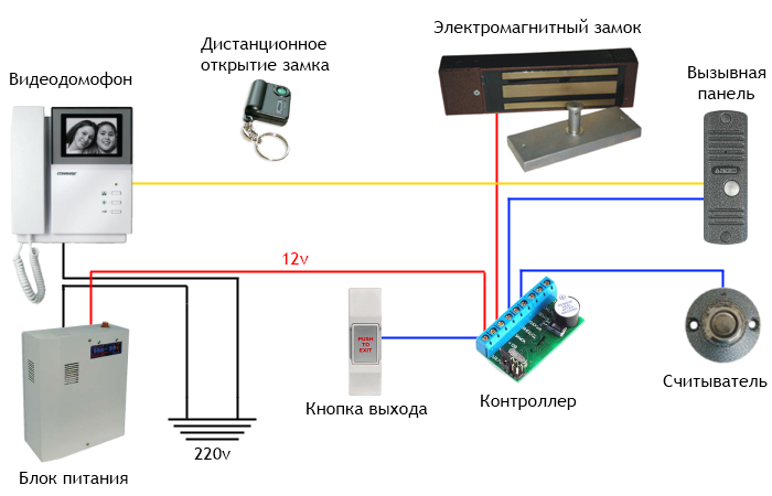 Как установить видеодомофон своими руками, подробная инструкция