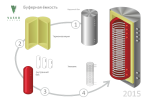 Теплоаккумулятор для котлов отопления